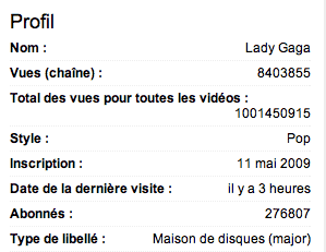 lady-gaga-1milliard