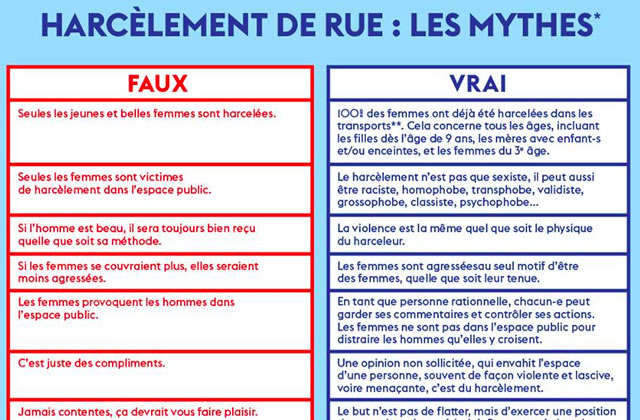 Les Mythes Sur Le Harcelement De Rue Deconstruits Par Paye Ta Shnek