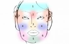« Dis-moi où sont tes boutons et je te dirai ce qui les provoque » : la technique du face-mapping