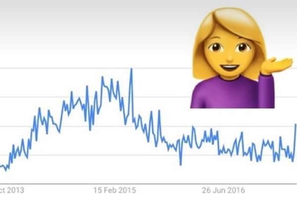 Quels sont les emojis les plus populaires, lesquels sont ringards ou n’ont jamais percé ? #WorldEmojiDay