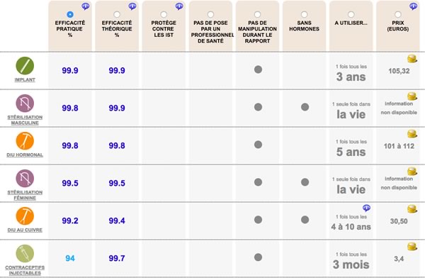 information-contraception-comparaison