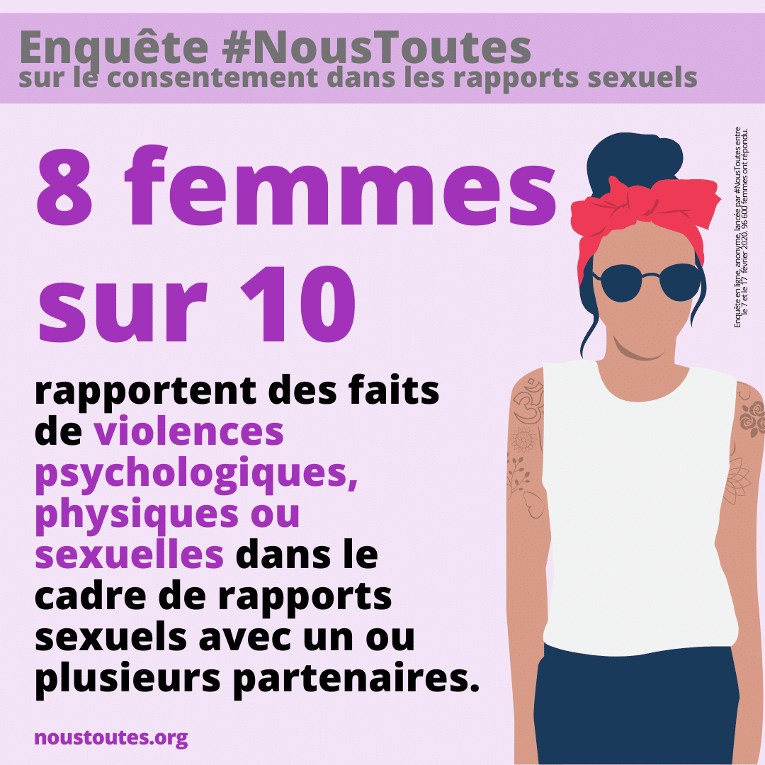 Les Résultats De Lenquête Sur Le Consentement Sexuel Par Noustoutes